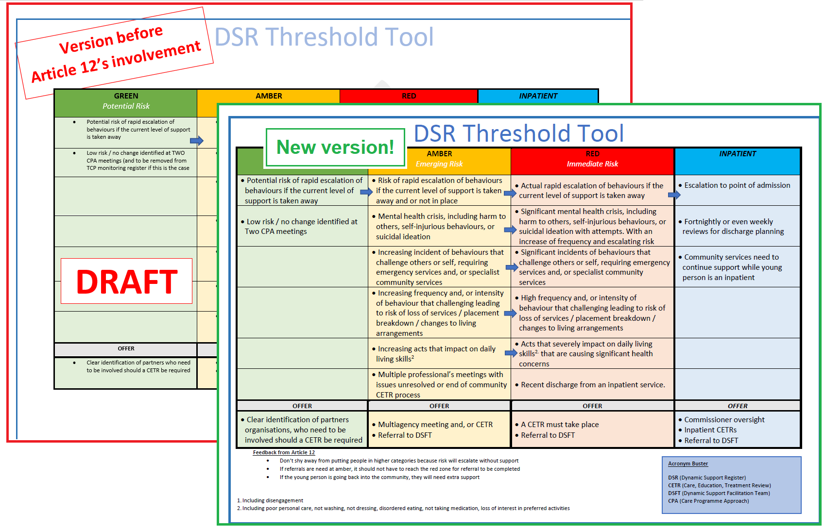 Coproducing the Dynamic Support Pathway Threshold Tool Youth Voice Bucks